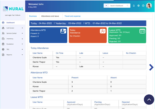 Sales Management Software dashboard For Tertiary